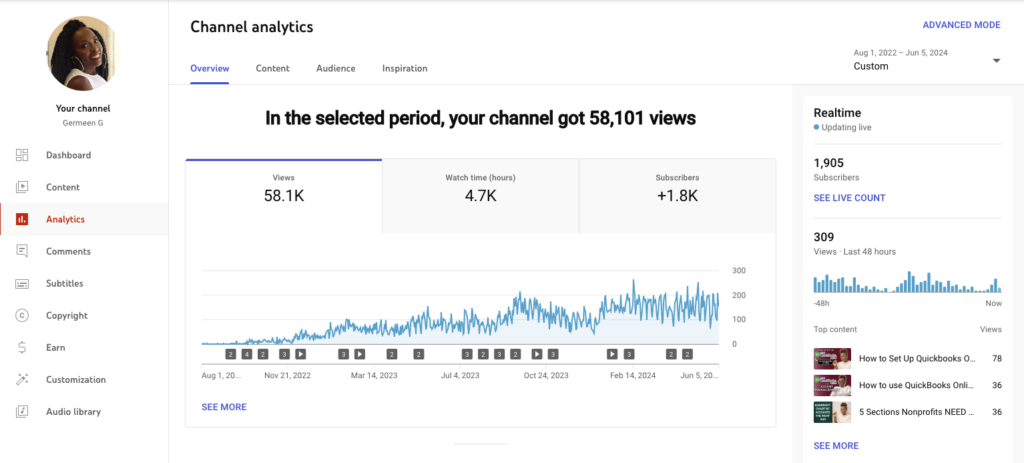 ID: this screenshot shows how that Germeen received 58,101 views on YouTube after working with us. (August 2022 - June 2024)