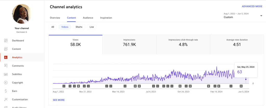 ID: this screenshot shows that most of Germeen's YouTube views come from long-form videos. 