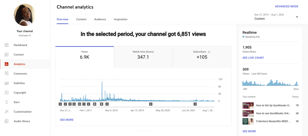 ID: this screenshot shows how that Germeen received 6,851 views on YouTube before working with us. (December 2015 - August 1, 2022)